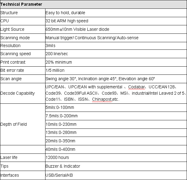 bluetooth scanner from EasyPal.jpg bluetooth scanner from EasyPal.jpg